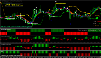 Шаблон форекс стратегии SEFC Trading System