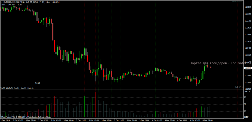 Шаблон форекс стратегии SynthVol