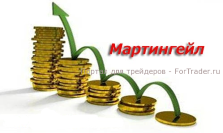 Система управления капиталом на Forex «Анти-Мартингейл»