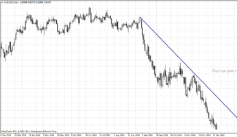 Understanding Forex Market Mechanisms: Supply and Demand Levels