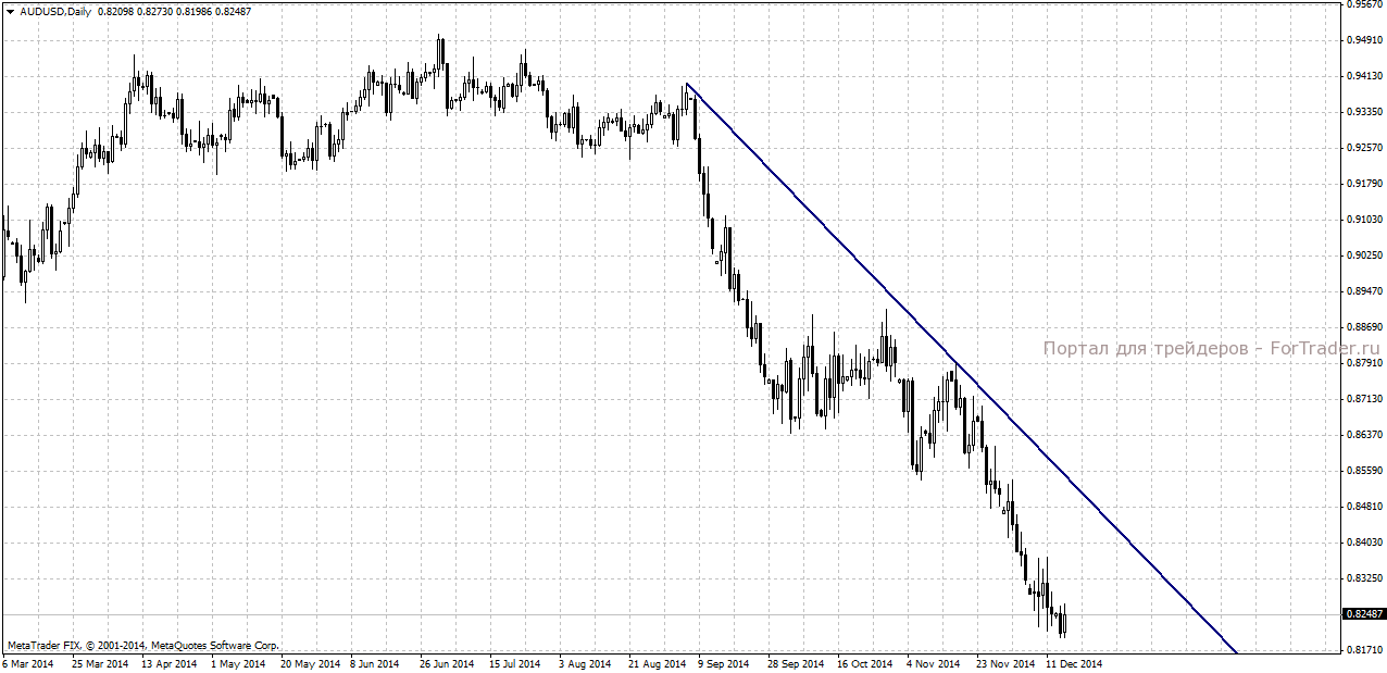 Example of a resistance line