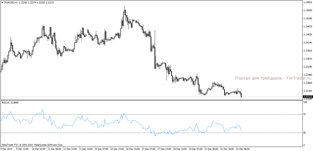 Oszillatoren auf Forex: Warum brauchen wir sie?