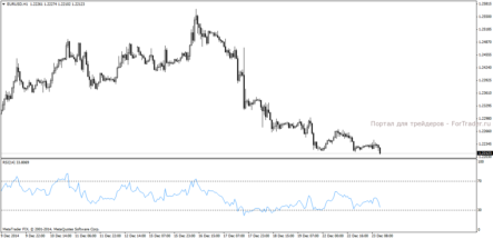 Forex Oscillators: Why Are They Useful?