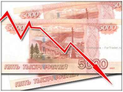 50 или 100 руб/доллар – фундаментальные факторы ослабления рубля актуальность не утратили