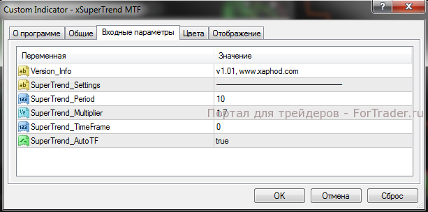 Настройка индикаторов MTF