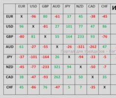 Принцип расчета реального индекса валют индикатором Closed cycle FI