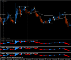Шаблон форекс стратегии Dynamic Gains System