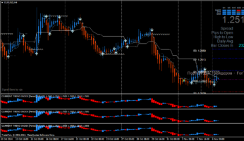 Шаблон форекс стратегии Dynamic Gains System