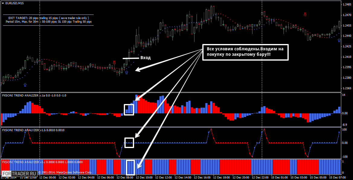 Пример покупки по торговой стратегии форекс Fx Soni Trading Systems