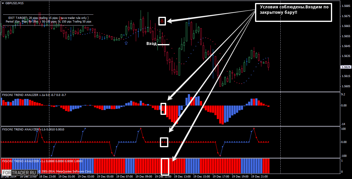 Пример продажи по торговой стратегии форекс Fx Soni Trading Systems