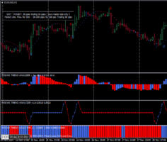 Шаблон торговой стратегии форекс Fx Soni Trading Systems