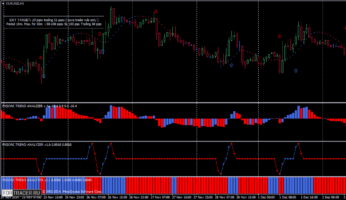Шаблон торговой стратегии форекс Fx Soni Trading Systems