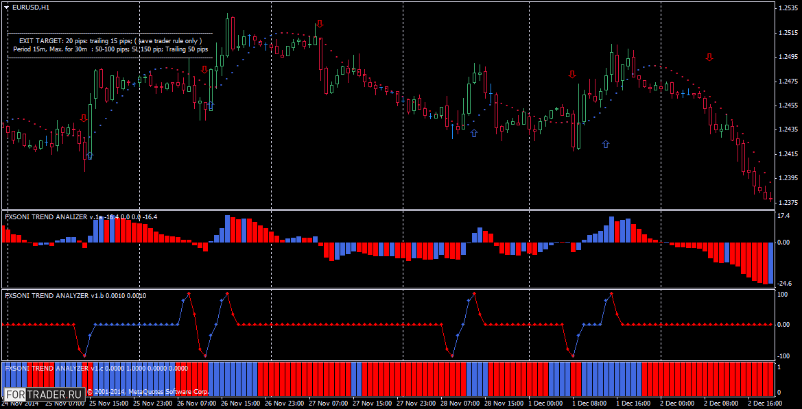 Шаблон торговой стратегии форекс Fx Soni Trading Systems