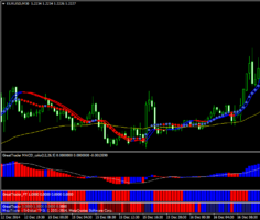 Шаблон торговой стратегии форекс Great Trader