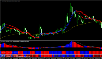 Шаблон торговой стратегии форекс Great Trader