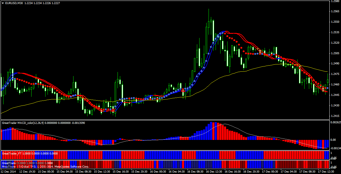 Шаблон торговой стратегии форекс Great Trader