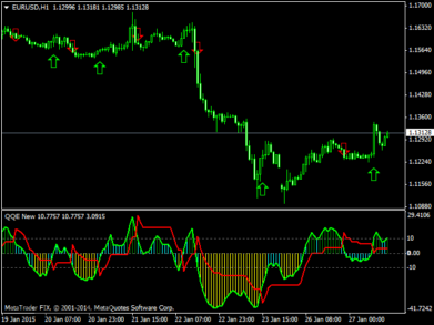Стрелочный индикатор форекс QQE New: прибыльная модификация классики