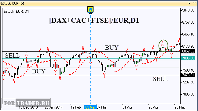 Рис.4. Композитный фондовый индекс &Stock_EUR. Пробой канала.