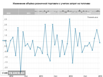 Розничные продажи в Великобритании
