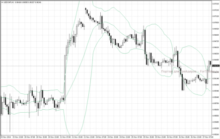 Торговая стратегия форекс «Три свечи»