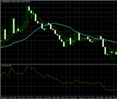 Шаблон форекс стратегии Trend M5
