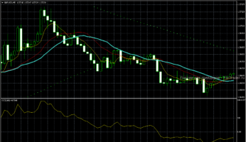 Шаблон форекс стратегии Trend M5