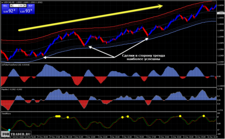 Канальная торговая стратегия Forex Channel Trading system на основе графиков Ренко. Часть 2