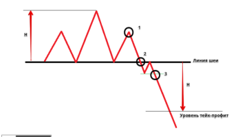 Head and Shoulders Pattern: How to Identify and Trade on Forex