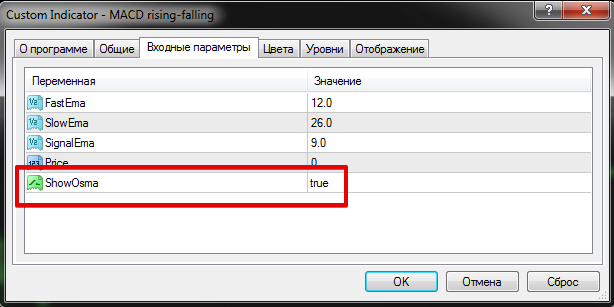 Индикатор форекс