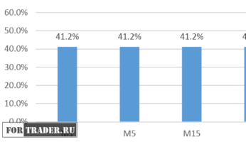 торговая стратегия форекс