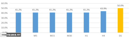 Торговая стратегия NSOFT-Secret: уникальный пошаговый алгоритм создания стратегии форекс. Часть 2