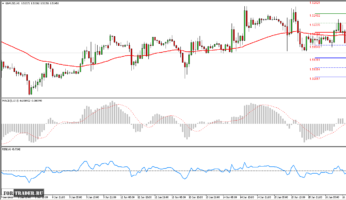 торговая стратегия форекс