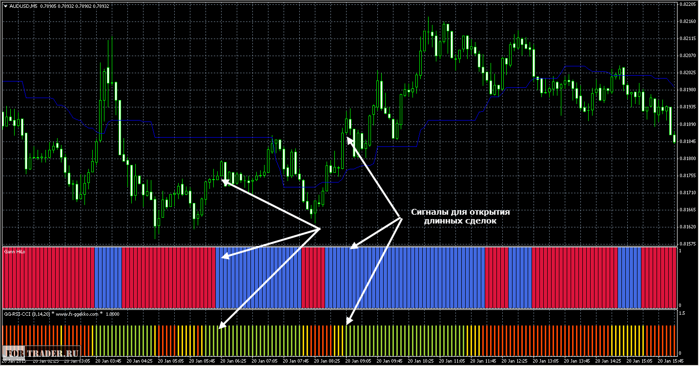 Торговая стратегия