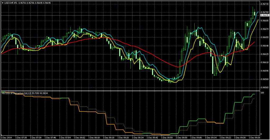 Торговая стратегия