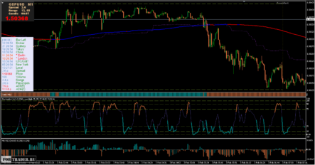 Суперкраткосрочная торговая стратегия CLOUD