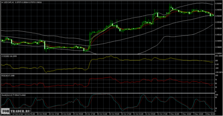 Forbi system – универсальный набор торговых стратегий для различных фаз валютного рынка Форекс. Часть 1