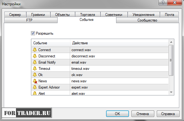 Секреты платформы MetaTrader 4