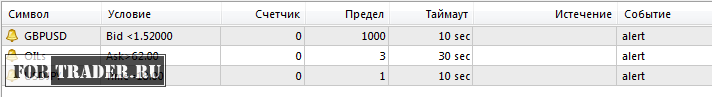 Секреты платформы MetaTrader 4