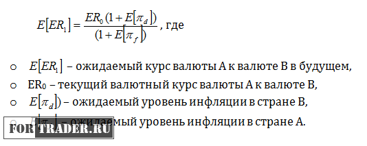 Модели фундаментального анализа и прогнозирования валютных курсов на FOREX