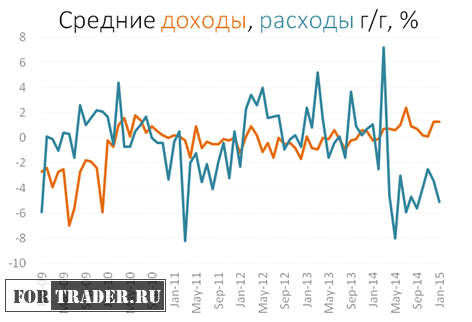 Доходы и расходы населения Японии
