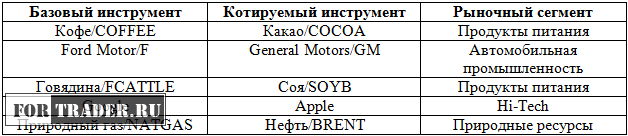 следование за трендом
