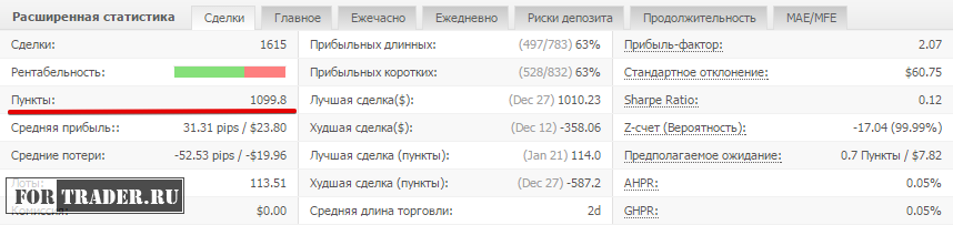 Мониторинг советников на myfxbook
