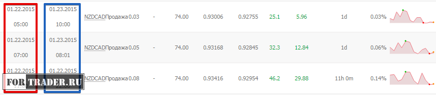 Мониторинг советников на myfxbook