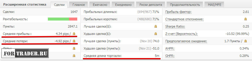 Мониторинг советников на myfxbook