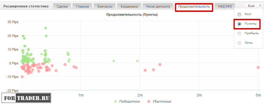 Мониторинг советников на myfxbook