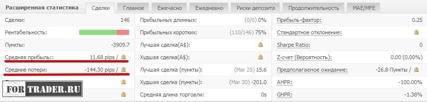 Мониторинг советников на myfxbook