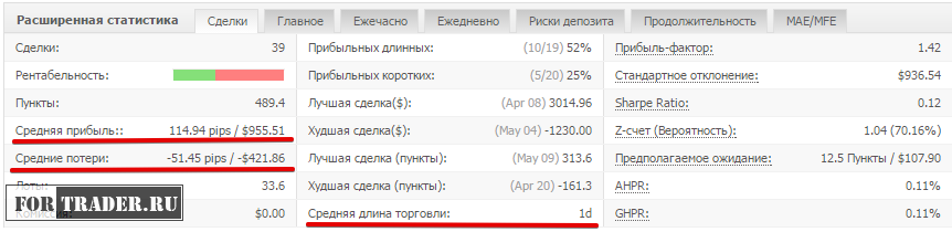 Мониторинг советников на myfxbook