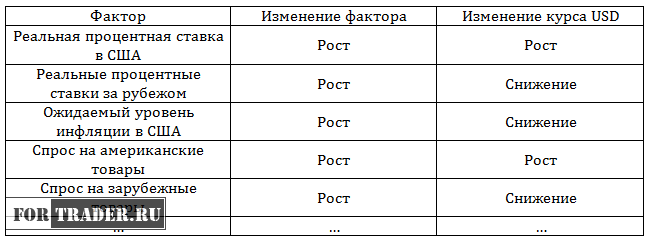 Модели фундаментального анализа и прогнозирования валютных курсов на FOREX