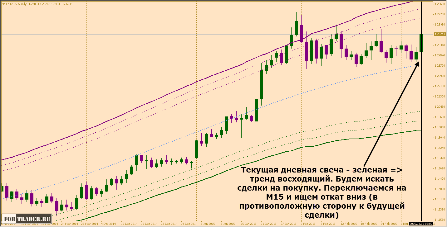 скальпинг по принципу трех экранов