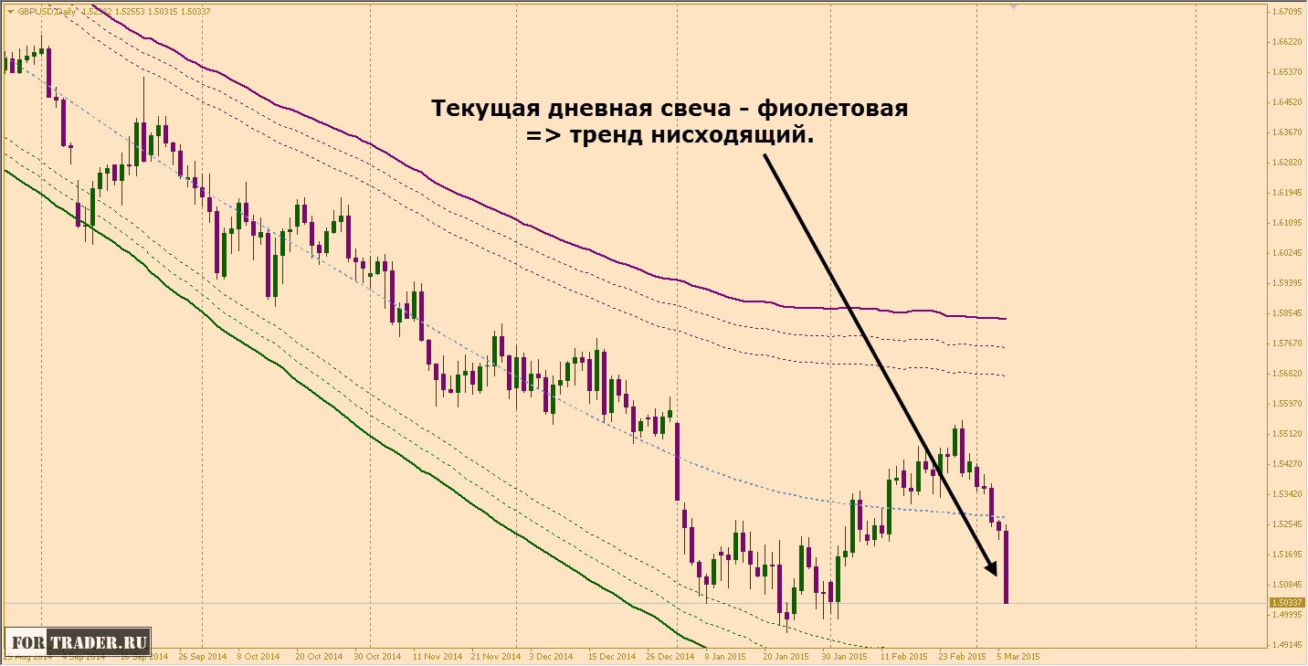 Принцип трех экранов
